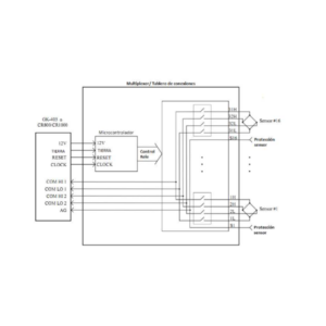 8032-5 Multiplexer (MUX) Geokon