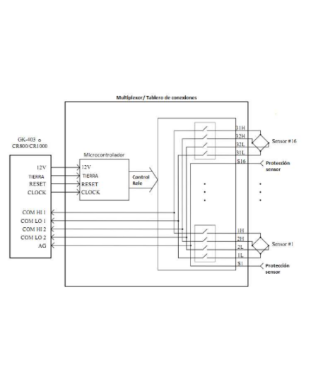8032-5 Multiplexer (MUX) Geokon