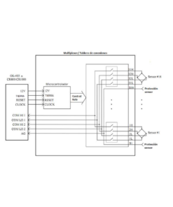 8032-5 Multiplexer (MUX) Geokon